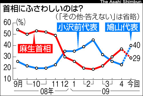 P.ブルデュー「世論なんてない」