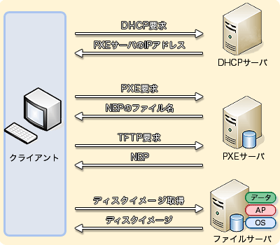 下のソーシャルリンクからフォロー