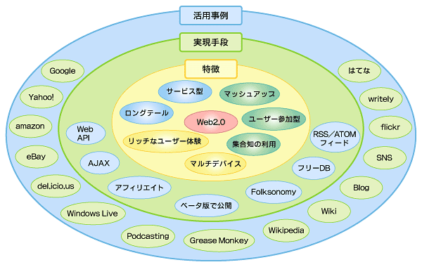 高円寺の２ちゃんねるカフェとWeb2.0勉強会