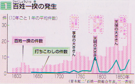 tenmei_famine1.png Tenmei famine1