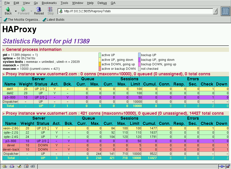 HAProxyで簡単ロードバランサー